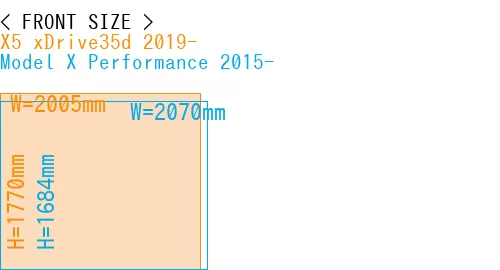 #X5 xDrive35d 2019- + Model X Performance 2015-